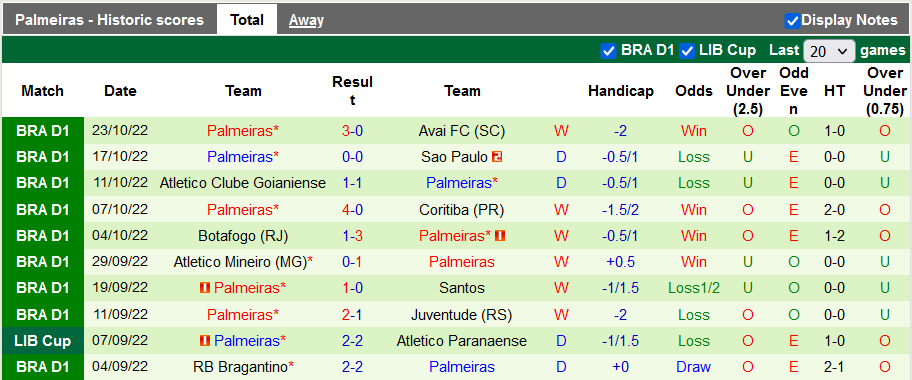 Nhận định, soi kèo Athletico/PR vs Palmeiras, 7h45 ngày 26/10 - Ảnh 2