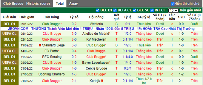 Nhận định, soi kèo Atletico Madrid vs Club Brugge, 23h45 ngày 12/10 - Ảnh 2