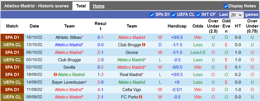 Nhận định, soi kèo Atletico Madrid vs Vallecano, 2h ngày 19/10 - Ảnh 1