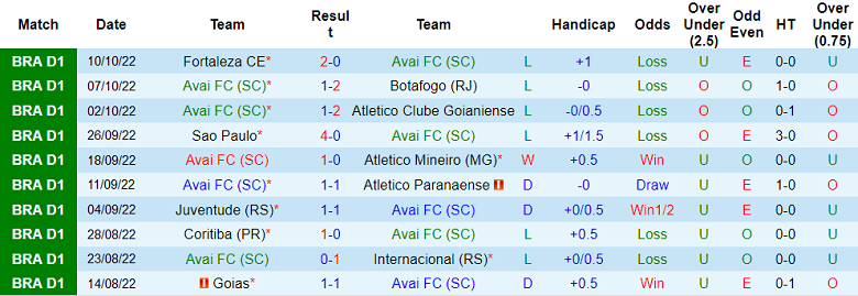 Nhận định, soi kèo Avai vs Fluminense, 5h ngày 17/10 - Ảnh 1