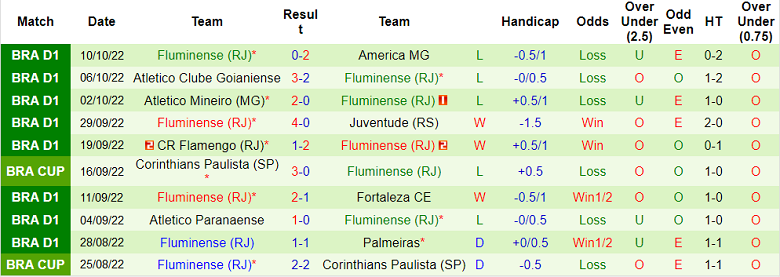 Nhận định, soi kèo Avai vs Fluminense, 5h ngày 17/10 - Ảnh 2