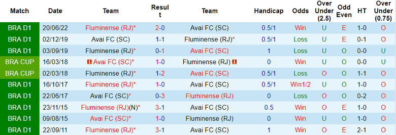 Nhận định, soi kèo Avai vs Fluminense, 5h ngày 17/10 - Ảnh 3