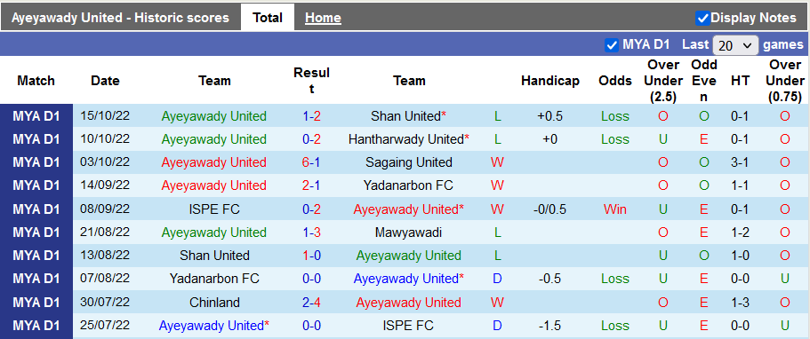 Nhận định, soi kèo Ayeyawady vs GFA, 16h ngày 24/10 - Ảnh 1