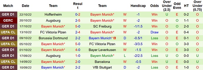 Nhận định, soi kèo Barcelona vs Bayern Munich, 2h00 ngày 27/10 - Ảnh 2