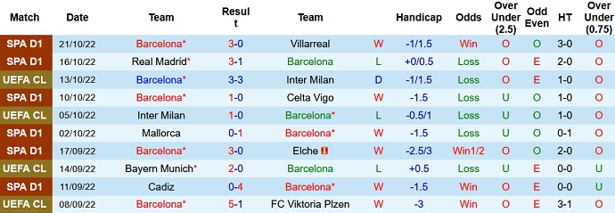 Nhận định, soi kèo Barcelona vs Bilbao, 2h00 ngày 24/10 - Ảnh 1