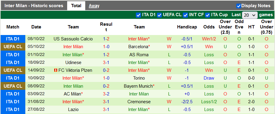 Nhận định, soi kèo Barcelona vs Inter Milan, 2h ngày 13/10 - Ảnh 2