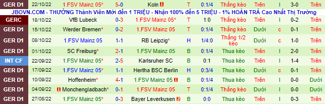 Nhận định, soi kèo Bayern Munich vs Mainz, 20h30 ngày 29/10 - Ảnh 3