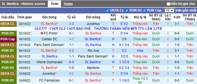 Nhận định, soi kèo Benfica vs Chaves, 0h ngày 30/10 - Ảnh 1