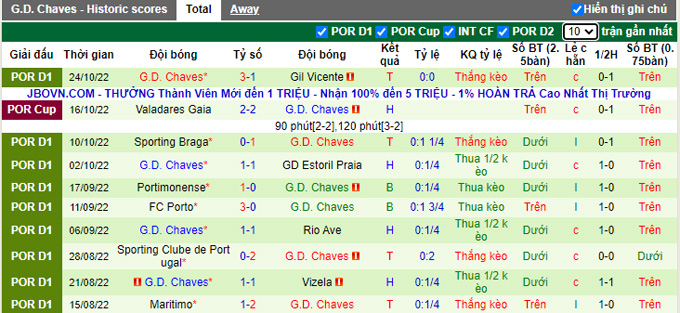 Nhận định, soi kèo Benfica vs Chaves, 0h ngày 30/10 - Ảnh 2