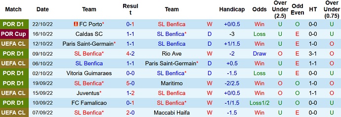 Nhận định, soi kèo Benfica vs Juventus, 2h00 ngày 26/10 - Ảnh 1