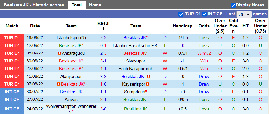 Nhận định, soi kèo Besiktas vs Fenerbahce, 0h ngày 3/10 - Ảnh 1