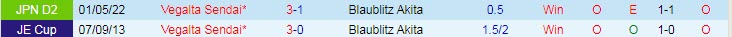 Nhận định, soi kèo Blaublitz Akita vs Vegalta Sendai, 12h ngày 23/10 - Ảnh 3