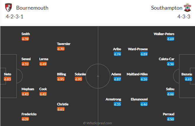 Nhận định, soi kèo Bournemouth vs Southampton, 1h30 ngày 20/10 - Ảnh 4