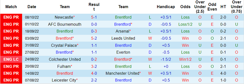 Nhận định, soi kèo Brentford vs Brighton, 2h ngày 15/10 - Ảnh 1