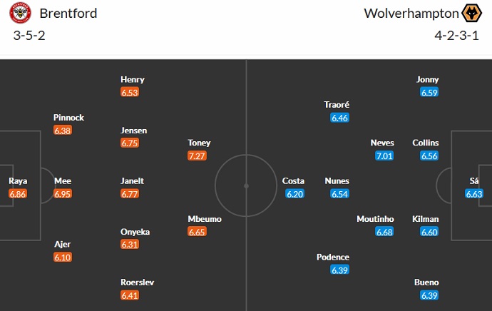 Nhận định, soi kèo Brentford vs Wolves, 21h00 ngày 29/10 - Ảnh 5