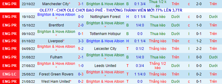 Nhận định, soi kèo Brighton vs Chelsea, 21h ngày 29/10 - Ảnh 3