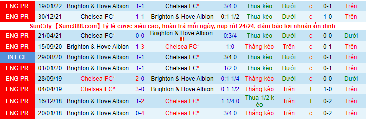 Nhận định, soi kèo Brighton vs Chelsea, 21h ngày 29/10 - Ảnh 5