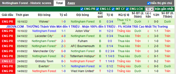 Nhận định, soi kèo Brighton vs Nottingham, 1h30 ngày 19/10 - Ảnh 2