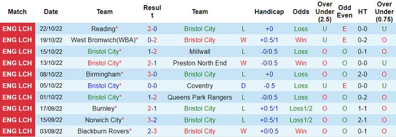 Nhận định, soi kèo Bristol vs Swansea, 18h ngày 29/10 - Ảnh 1