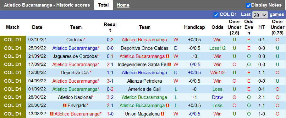 Nhận định, soi kèo Bucaramanga vs Aguilas, 7h40 ngày 7/10 - Ảnh 1