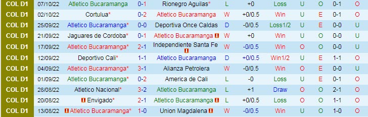 Nhận định, soi kèo Bucaramanga vs Barranquilla, 7h40 ngày 10/10 - Ảnh 1