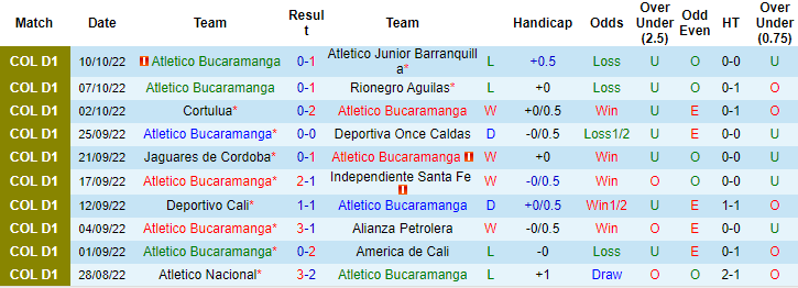 Nhận định, soi kèo Bucaramanga vs La Equidad, 8h10 ngày 16/10 - Ảnh 1