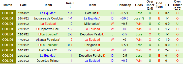 Nhận định, soi kèo Bucaramanga vs La Equidad, 8h10 ngày 16/10 - Ảnh 2