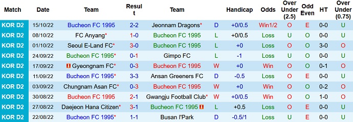 Nhận định, soi kèo Bucheon vs Gyeongnam, 17h00 ngày 19/10 - Ảnh 1