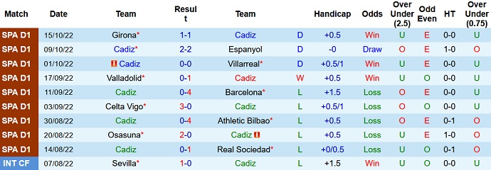 Nhận định, soi kèo Cádiz vs Betis, 0h00 ngày 20/10 - Ảnh 1