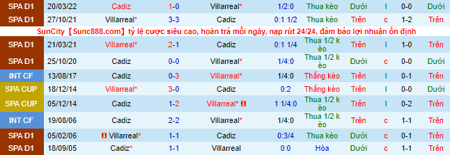 Nhận định, soi kèo Cadiz vs Villarreal, 19h ngày 1/10 - Ảnh 1