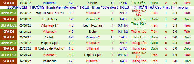 Nhận định, soi kèo Cadiz vs Villarreal, 19h ngày 1/10 - Ảnh 3