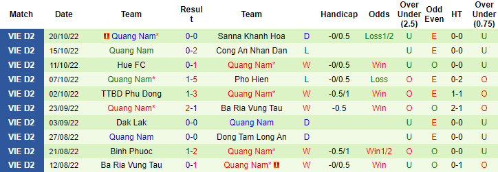 Nhận định, soi kèo Cần Thơ vs Quảng Nam, 16h ngày 24/10 - Ảnh 2