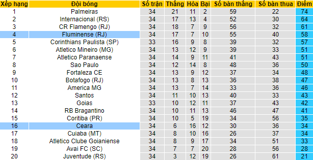 Nhận định, soi kèo Ceara vs Fluminense, 6h ngày 1/11 - Ảnh 4