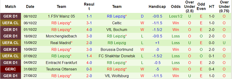 Nhận định, soi kèo Celtic vs Leipzig, 2h ngày 12/10 - Ảnh 2