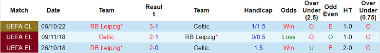 Nhận định, soi kèo Celtic vs Leipzig, 2h ngày 12/10 - Ảnh 3