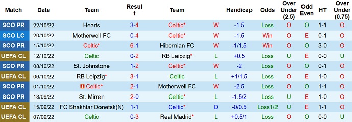 Nhận định, soi kèo Celtic vs Shakhtar Donetsk, 2h00 ngày 26/10 - Ảnh 1