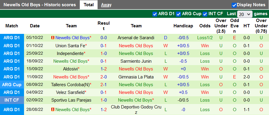 Nhận định, soi kèo Central Cordoba vs Newell's Old Boys, 7h30 ngày 11/10 - Ảnh 2