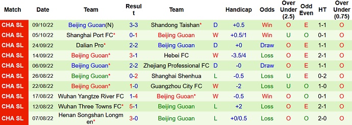 Nhận định, soi kèo Changchun YaTai vs Beijing Guoan, 14h30 ngày 24/10 - Ảnh 2