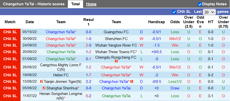 Nhận định, soi kèo Changchun Yatai vs Shanghai Port, 14h30 ngày 9/10 - Ảnh 1