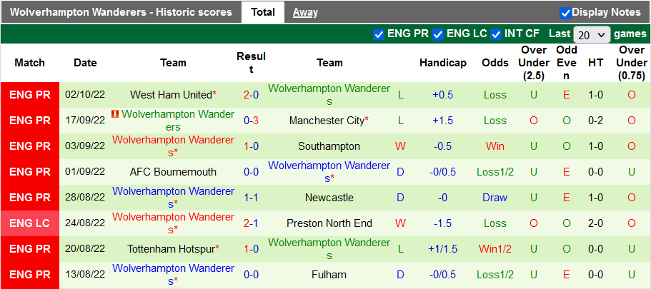 Nhận định, soi kèo Chelsea vs Wolves, 21h ngày 8/10 - Ảnh 2