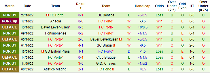 Nhận định, soi kèo Club Brugge vs Porto, 23h45 ngày 26/10 - Ảnh 2