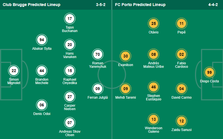 Nhận định, soi kèo Club Brugge vs Porto, 23h45 ngày 26/10 - Ảnh 4