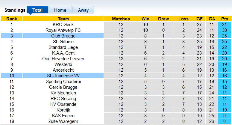 Nhận định, soi kèo Club Brugge vs Sint-Truiden, 1h45 ngày 20/10 - Ảnh 4