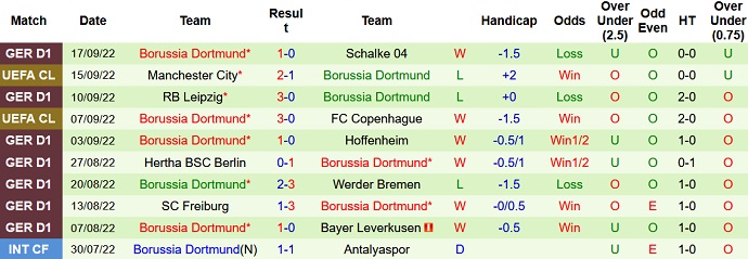 Nhận định, soi kèo Cologne vs Dortmund, 20h30 ngày 1/10 - Ảnh 2