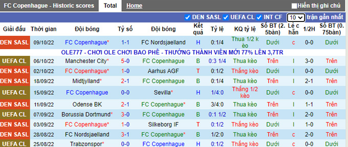 Nhận định, soi kèo Copenhagen vs Man City, 23h45 ngày 11/10 - Ảnh 1