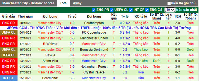 Nhận định, soi kèo Copenhagen vs Man City, 23h45 ngày 11/10 - Ảnh 2