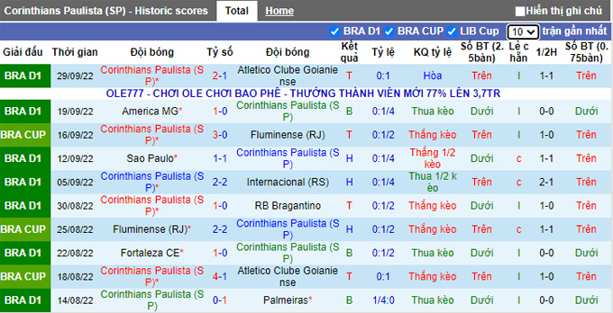 Nhận định, soi kèo Corinthians vs Cuiaba, 7h ngày 2/10 - Ảnh 1