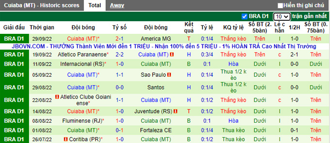 Nhận định, soi kèo Corinthians vs Cuiaba, 7h ngày 2/10 - Ảnh 2