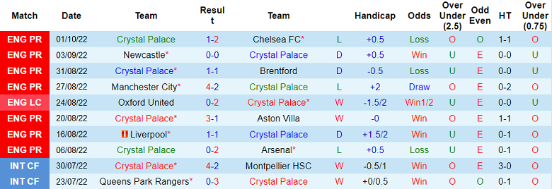 Nhận định, soi kèo Crystal Palace vs Leeds, 20h ngày 9/10 - Ảnh 1