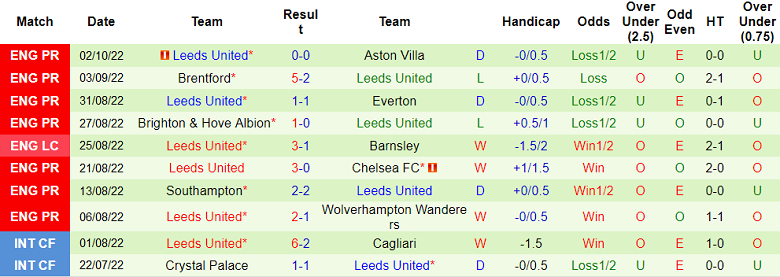 Nhận định, soi kèo Crystal Palace vs Leeds, 20h ngày 9/10 - Ảnh 2